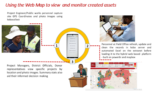 Cycle of Web Map Application Development